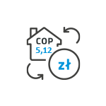 Wysoki COP 5,12